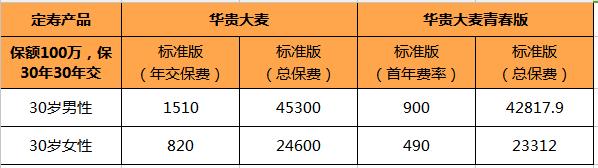 过保维修收入（过保维修收入怎么算）-图3