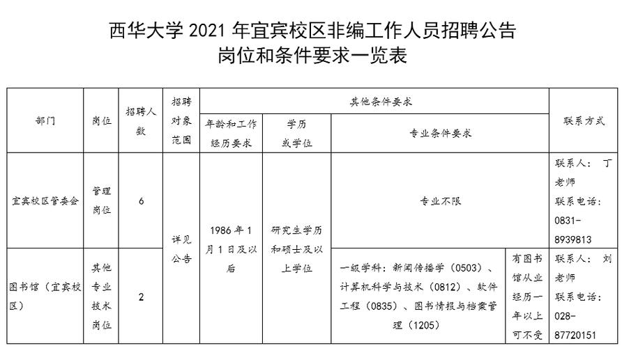 西华师大教师收入（西华师大教师招聘）-图2