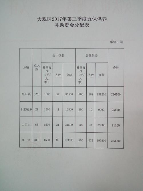 分立补助收入（补贴分配方案）-图1