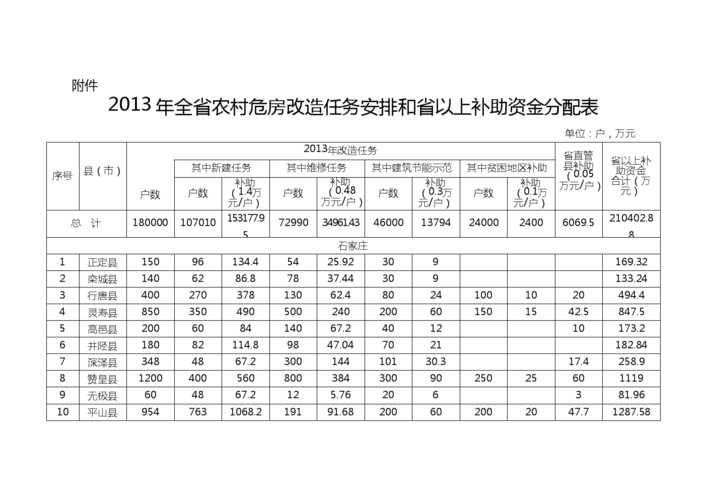 分立补助收入（补贴分配方案）-图2