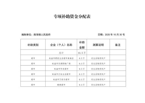 分立补助收入（补贴分配方案）-图3