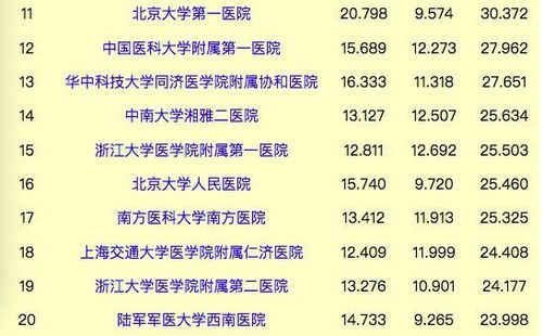 天津医院收入排行（天津医院收入排行榜最新）-图2