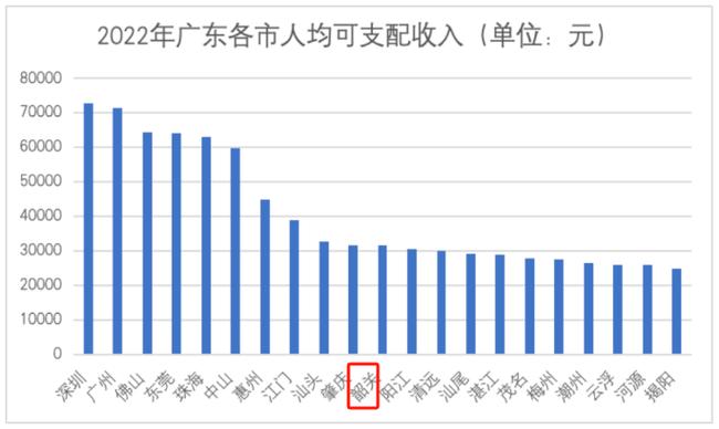 2016韶关居民收入（韶关市城镇居民人均可支配收入）-图1