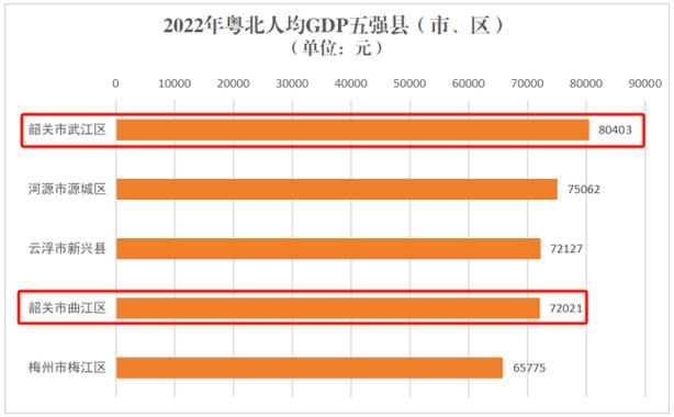 2016韶关居民收入（韶关市城镇居民人均可支配收入）-图2