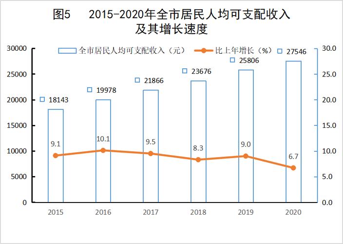 2016韶关居民收入（韶关市城镇居民人均可支配收入）-图3