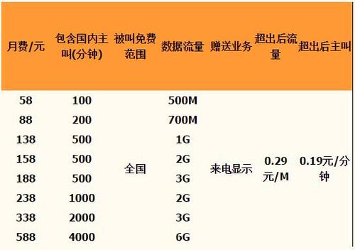 重庆移动收入（重庆移动薪资待遇）-图3