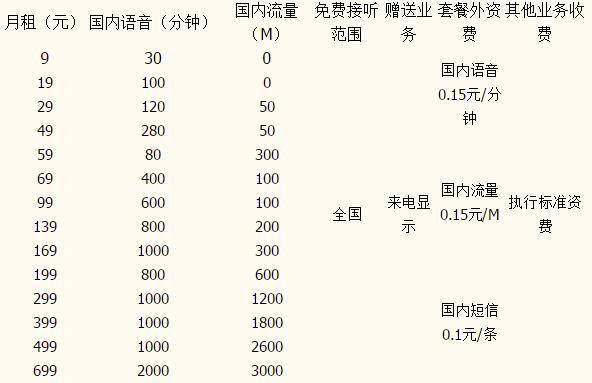 重庆移动收入（重庆移动薪资待遇）-图2