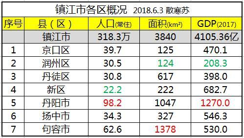 句容市收入（句容市gdp2019）-图1