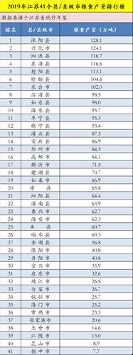 句容市收入（句容市gdp2019）-图2