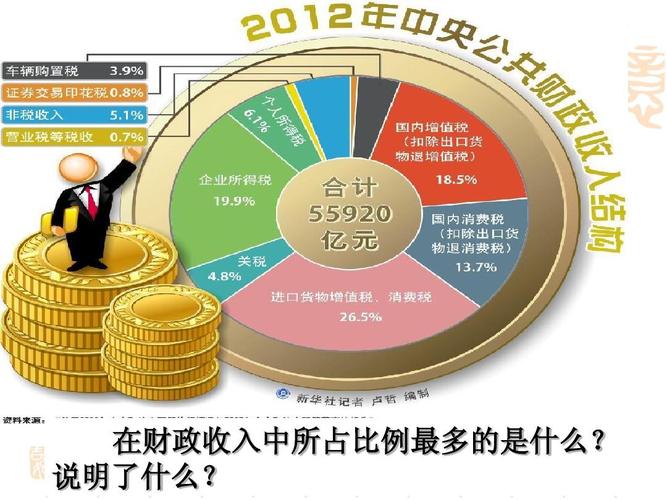 财政收入的途径？（财政收入的含义及其具体获取渠道）-图3