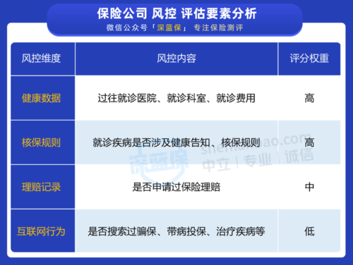 保险员工收入（保险员工收入会被监控吗）-图2