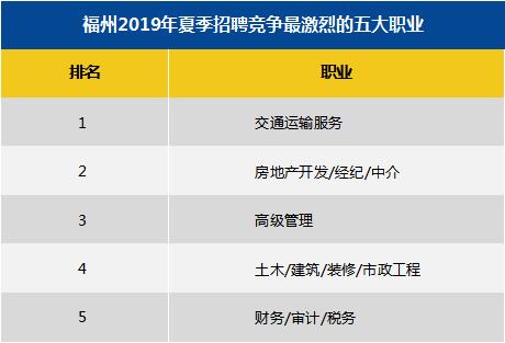 福州软件收入（福州软件开发工资）-图1