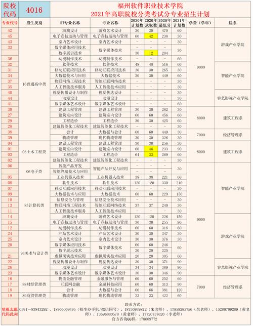 福州软件收入（福州软件开发工资）-图3