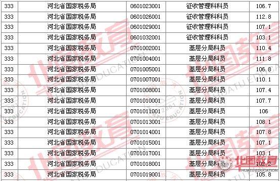 天津国税局收入（天津市国税局公务员工资）-图3