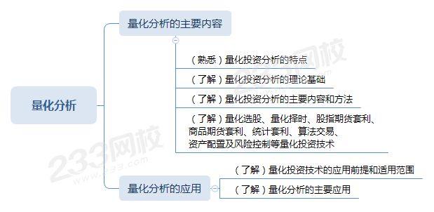 量化分析的收入（量化分析的含义）-图1