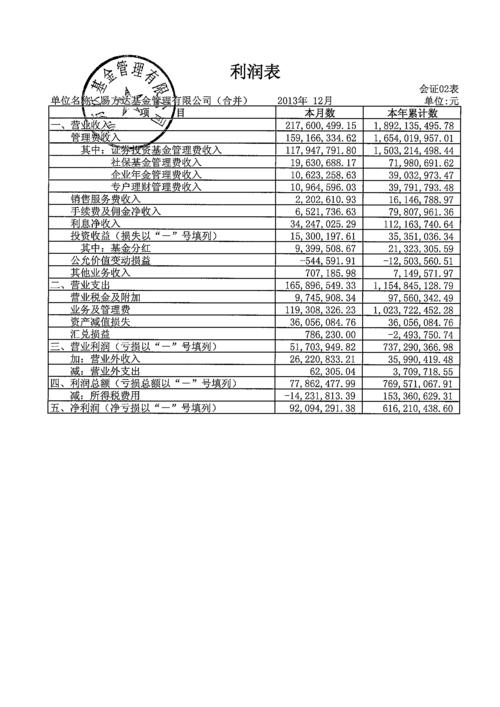 易方达员工收入怎样（易方达起薪）-图2