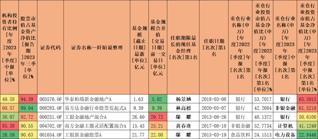 易方达员工收入怎样（易方达起薪）-图1