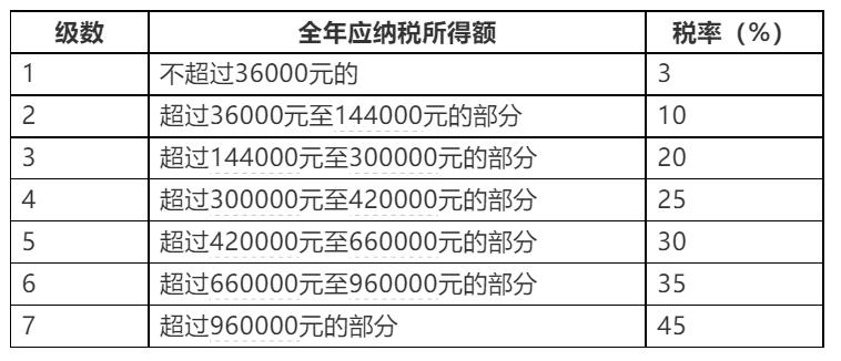 利息收入怎样缴税（利息收入如何计税）-图3