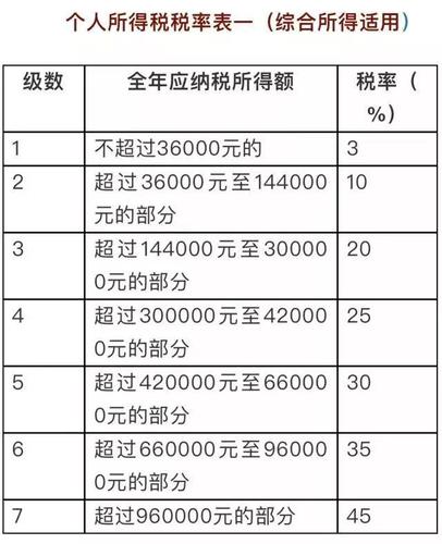 利息收入怎样缴税（利息收入如何计税）-图2