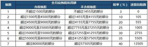 利息收入怎样缴税（利息收入如何计税）-图1