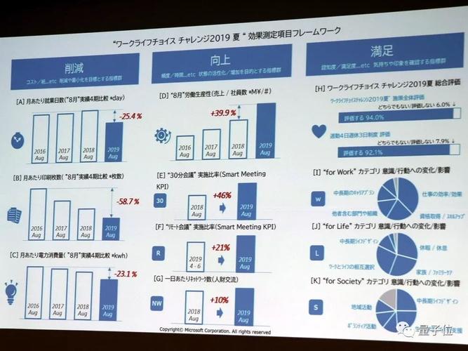 微软销售人员收入（微软软件销售工作好做吗）-图1