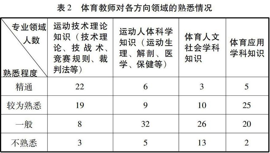 大学体育老师收入（大学体育老师收入多少）-图2