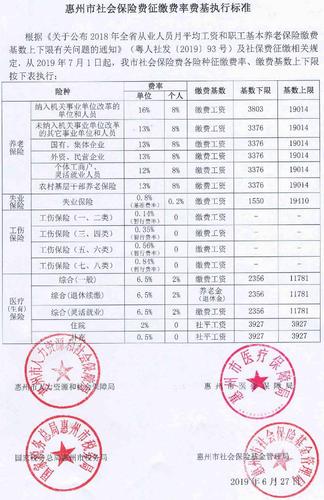 惠州国税收入（惠州国税收入多少钱）-图1