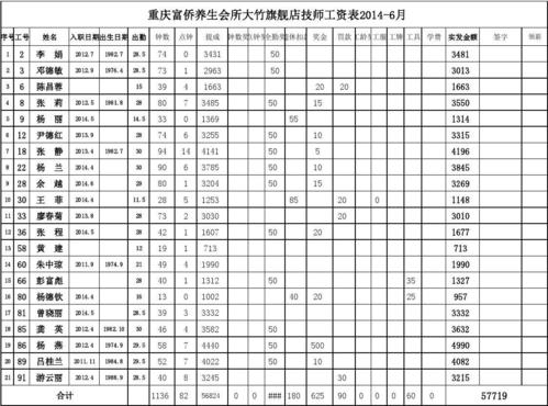 技师工资收入（技师工资收入多少）-图1