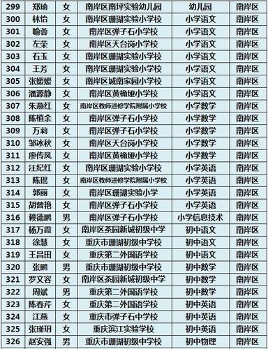 南通地区小学教师收入（重庆小学教师真实收入）-图1