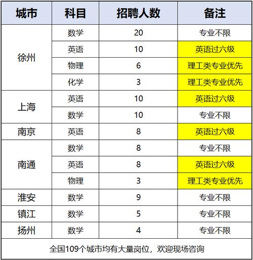 南通地区小学教师收入（重庆小学教师真实收入）-图2