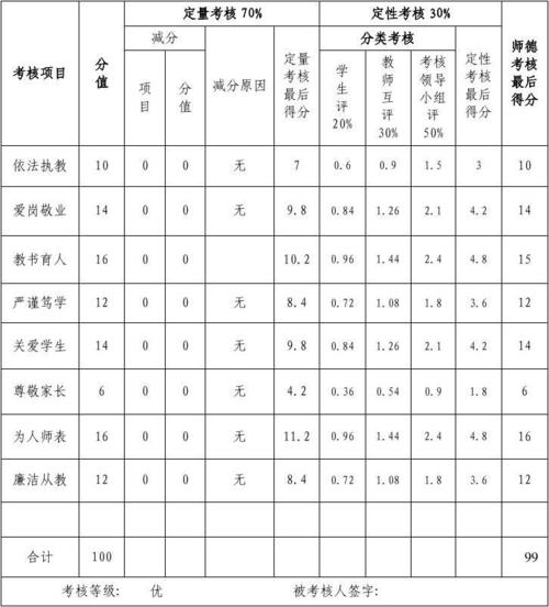 南通地区小学教师收入（重庆小学教师真实收入）-图3