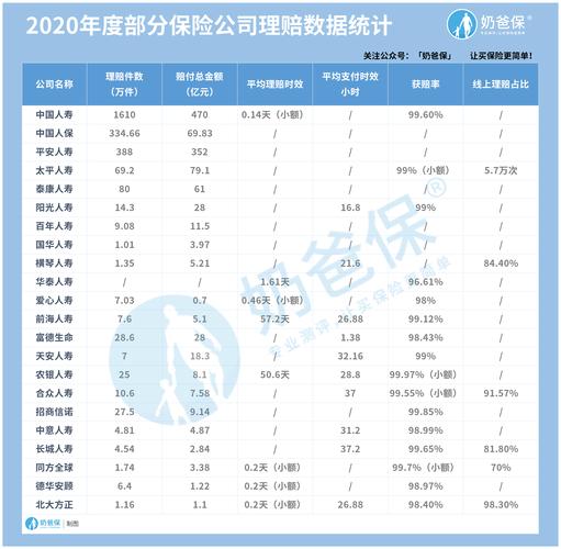 保险理赔个人收入（保险赔付收入）-图3