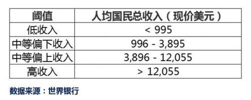 收入无上限的意思（收入下限是什么意思）-图1