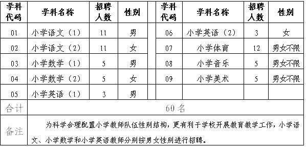 珠海幼师收入（珠海公办幼师工资）-图2