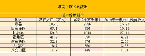 凤台的收入（凤台县有钱吗）-图1