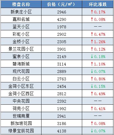 凤台的收入（凤台县有钱吗）-图3