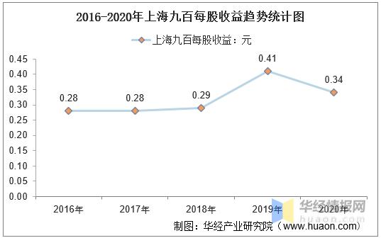 上海燃气集团收入（上海燃气集团收入多少）-图3