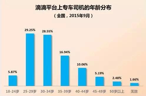 快车专车司机收入（快车专车司机收入怎么样）-图2