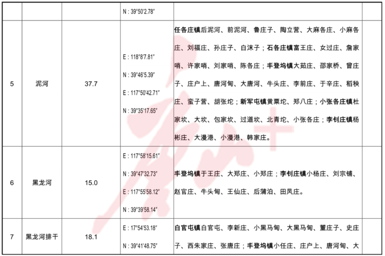 丰润2013财政收入（丰润区2019年财政收入）-图2