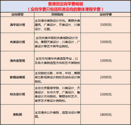 画室代课收入（美术机构代课多少钱）-图2