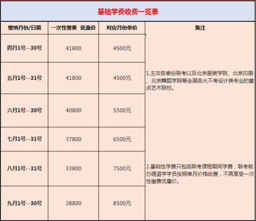 画室代课收入（美术机构代课多少钱）-图1