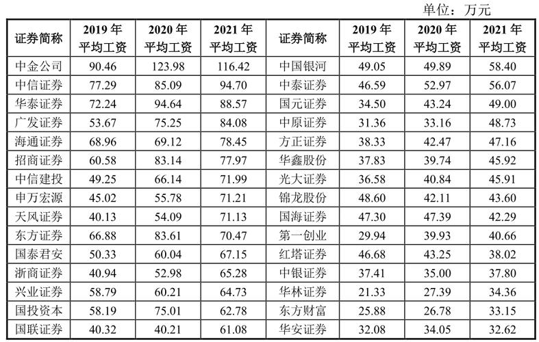 中金公司收入（中金公司收入11个等级准确吗）-图3