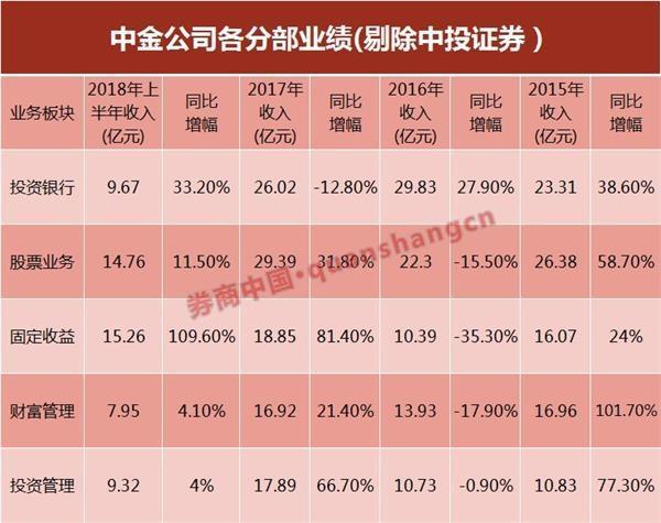 中金公司收入（中金公司收入11个等级准确吗）-图2