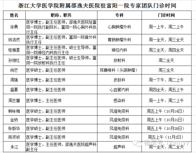 邵逸夫医院医生收入（邵逸夫医院医生收入高吗）-图2