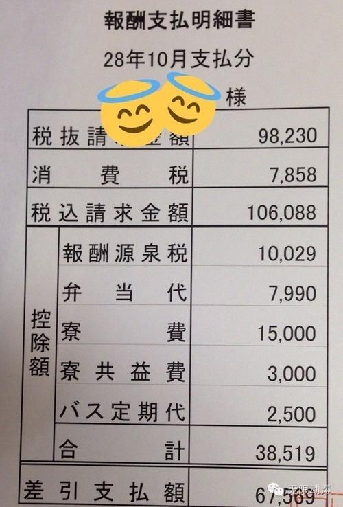 动画师月收入（动画师如何才能月薪3万）-图3