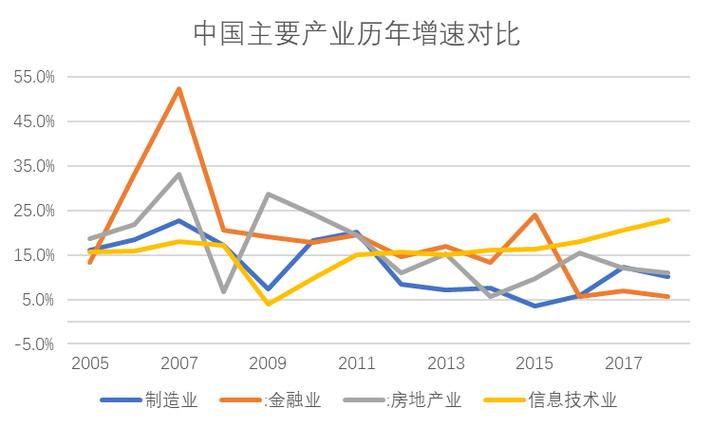 工科金融收入（工科生去金融行业）-图1