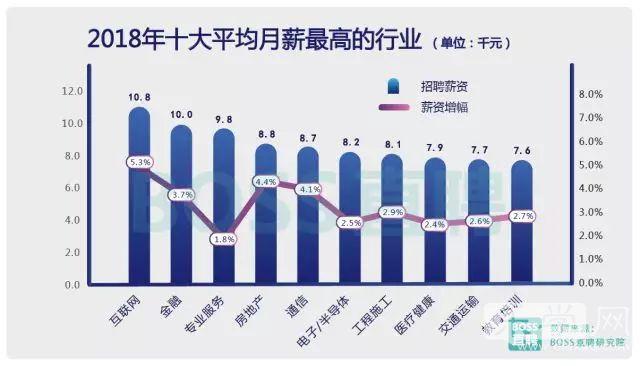 工科金融收入（工科生去金融行业）-图3