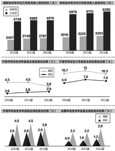 工科金融收入（工科生去金融行业）-图2