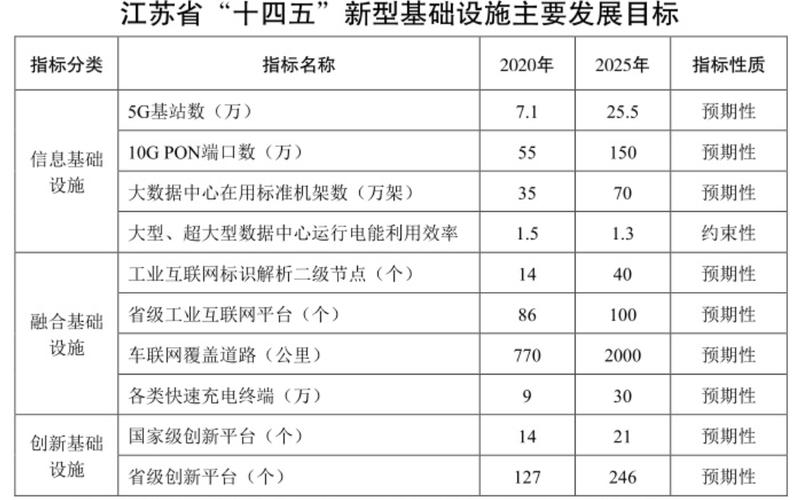 江苏广电员工收入（江苏广电工资）-图2