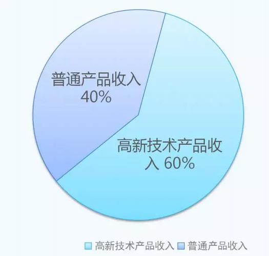 收入总额高新（高企总收入）-图1